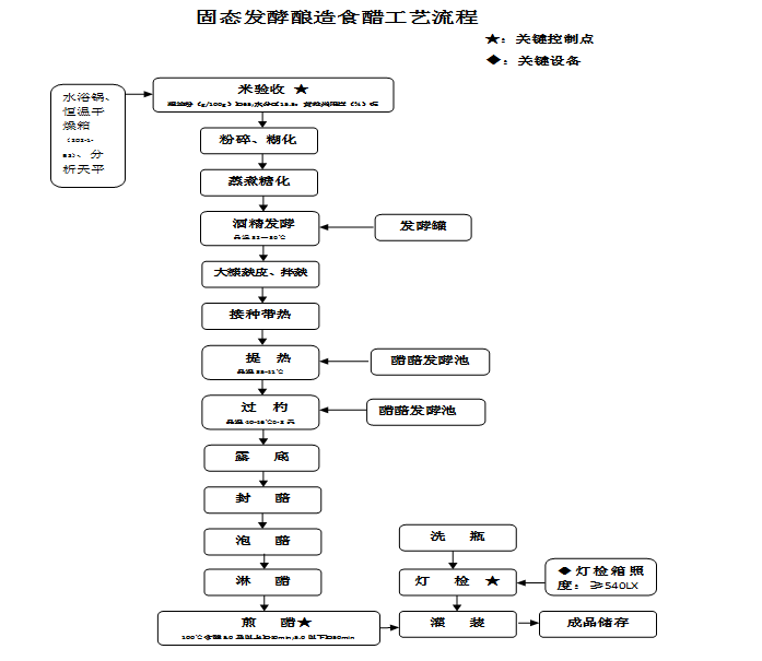 工艺流程7.png